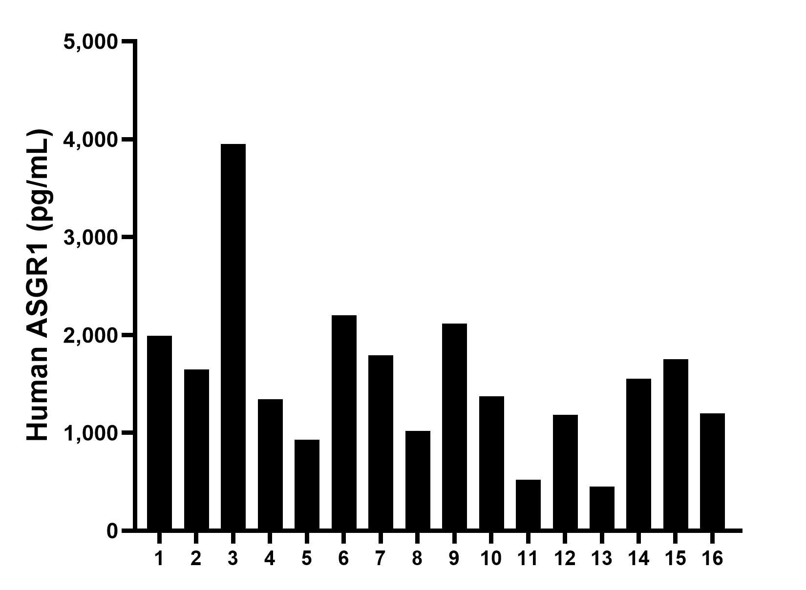 Sample test of MP00681-3